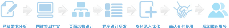 ����Ӫ������վ��վ����