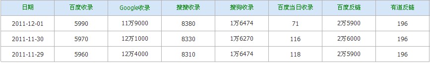 ��վ��¼�뷴������